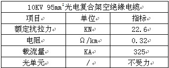 光电复合架空绝缘电缆