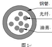 光电复合架空绝缘电缆