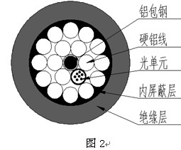 光电复合架空绝缘电缆
