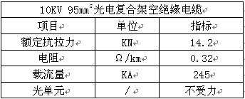 光电复合架空绝缘电缆