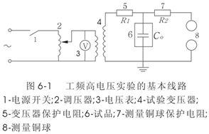 高压试验变压器