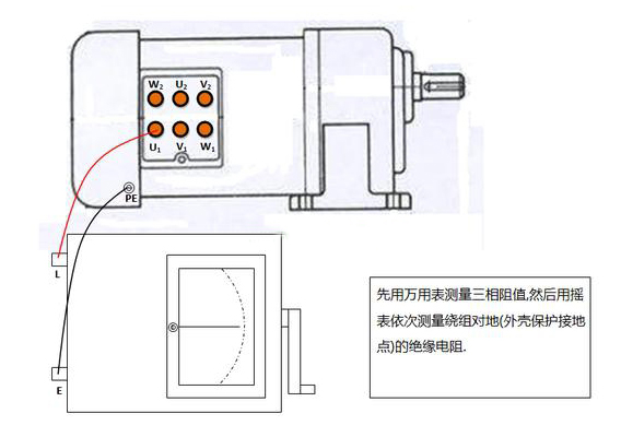 三相异步电动机