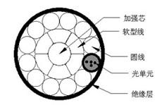 智能架空绝缘电缆结构的设计